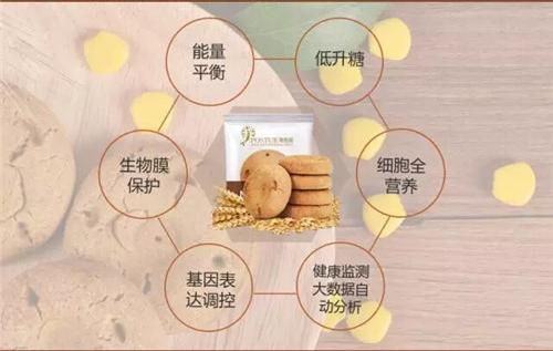 乖乖兽减肥产品