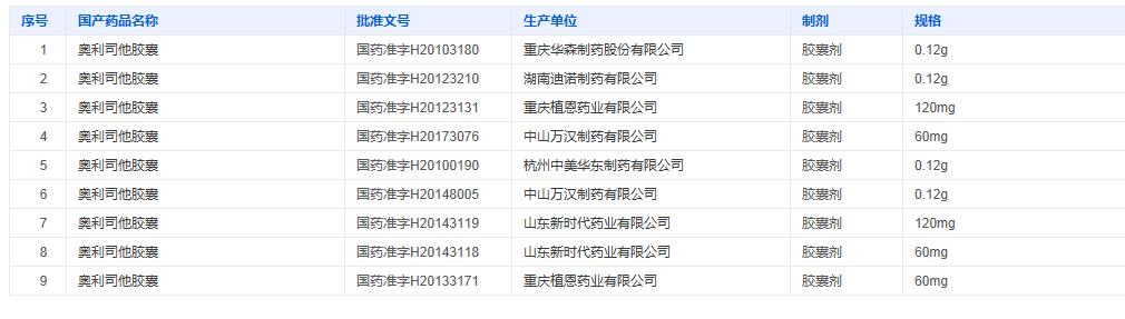 奥利司他胶囊与片剂哪个好