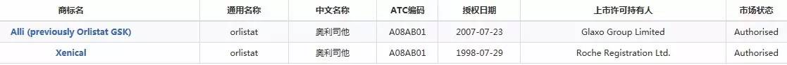 奥利司他胶囊与片剂哪个好