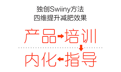 Swiiny减肥产品怎么样？为什么Swiiny能获得很多人的青睐？