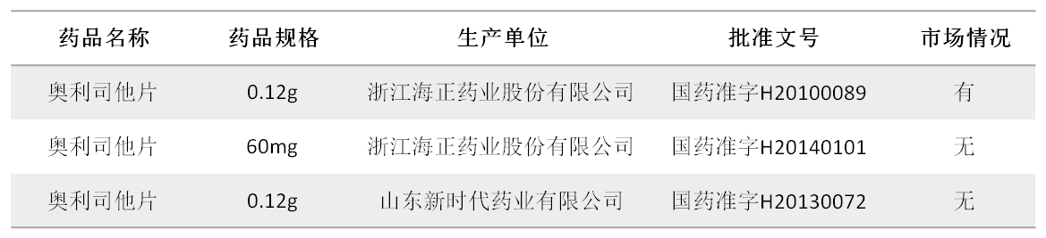 奥利司他胶囊与片剂哪个好